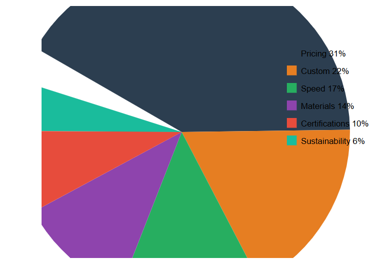 Why Global Buyers Choose Chinese Furniture Suppliers